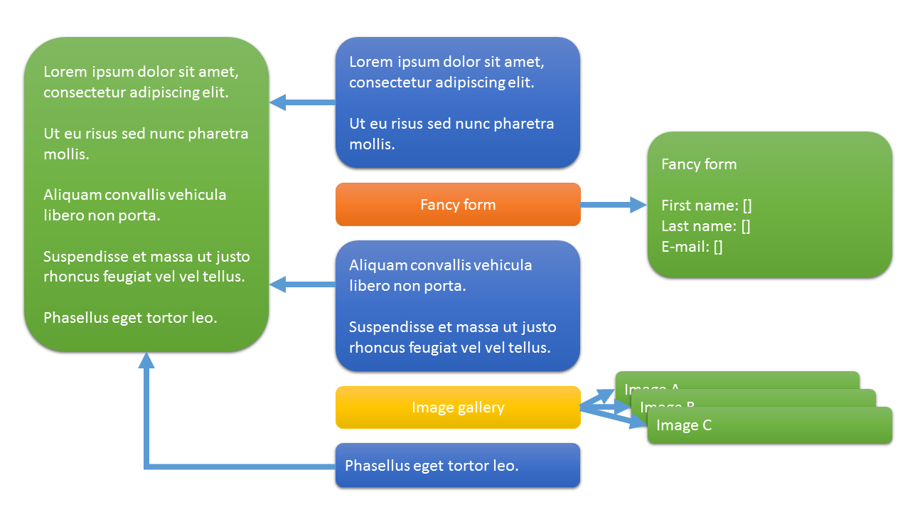 Diagram showing pointers from layout to objects