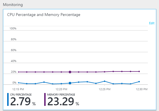 CPU flattening out after cutting urlrewrites to 150