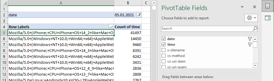 Aggregated W3C logs sorted by agent hit count